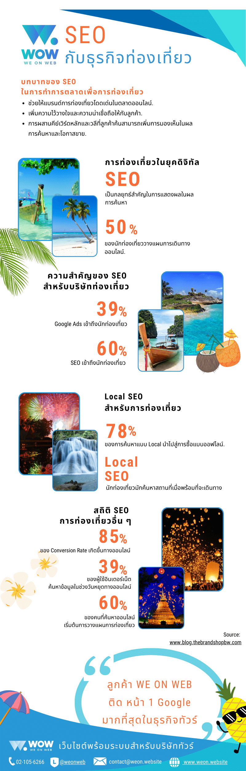 seo-statistic-travel-tourism