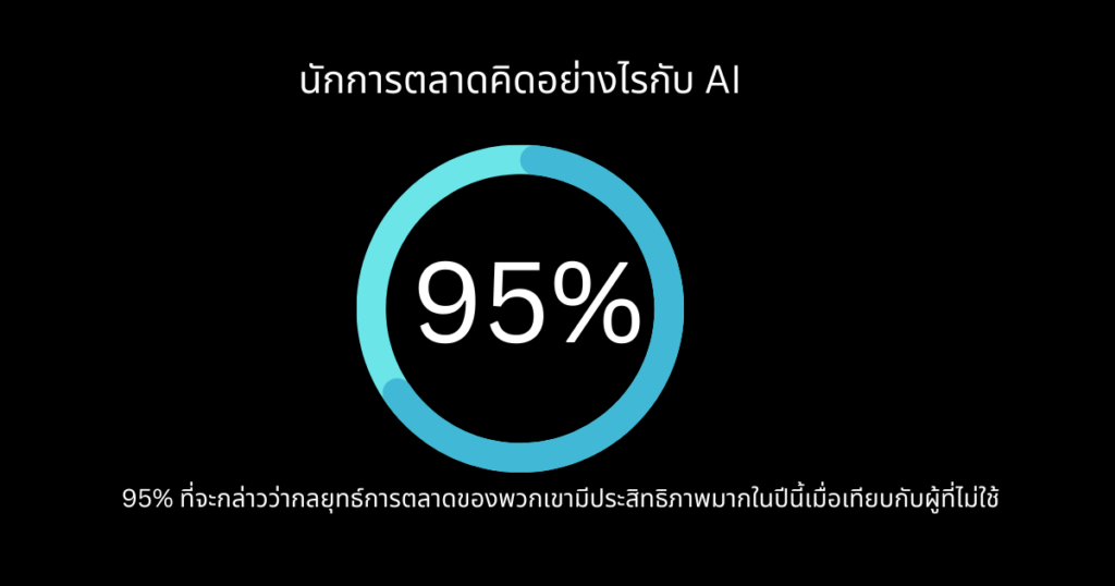 AI การตลาดดิจิตัล