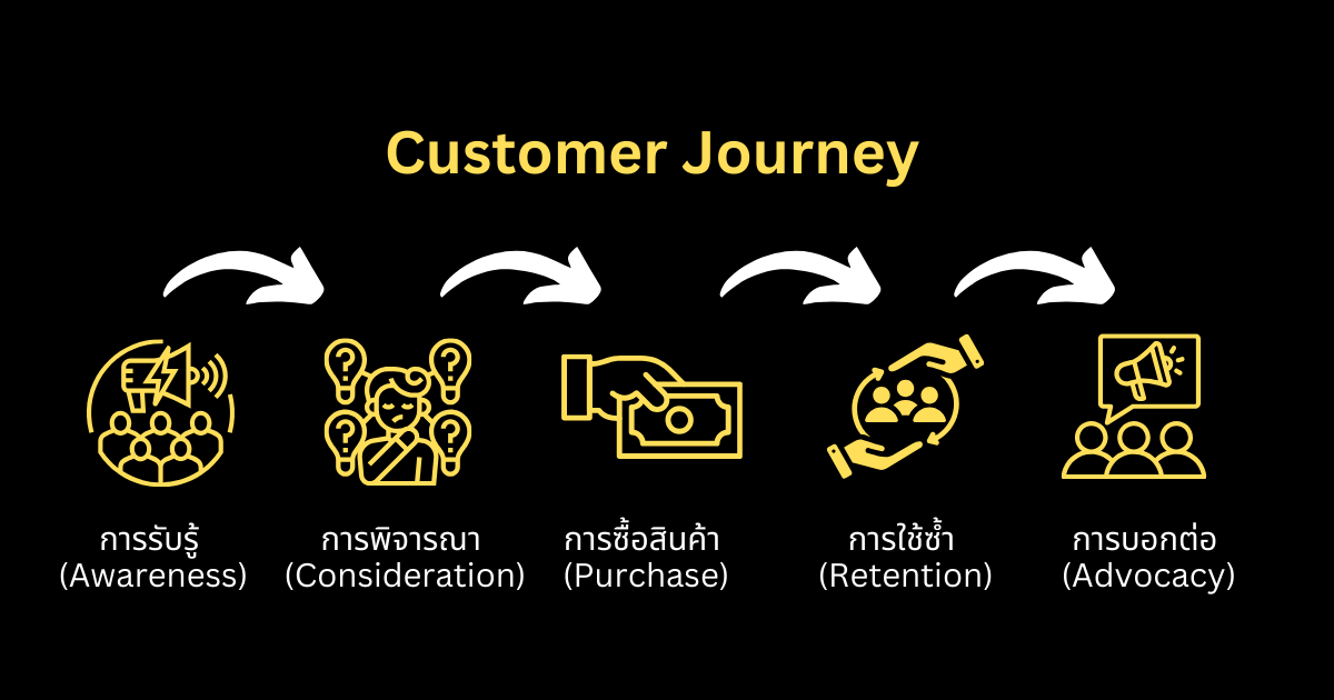 Customer Journey