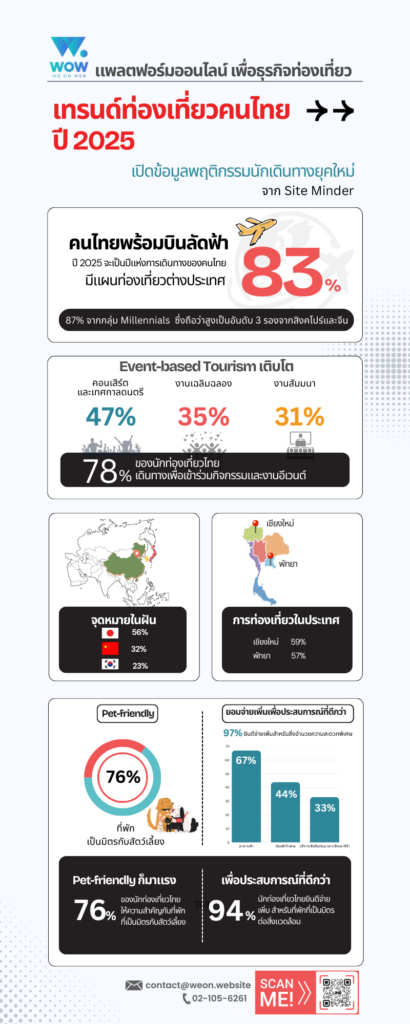 thai-tourism-trends-2025-infographic
