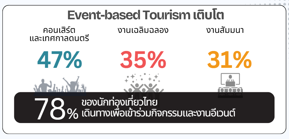 thai-travel-behavior-statistics