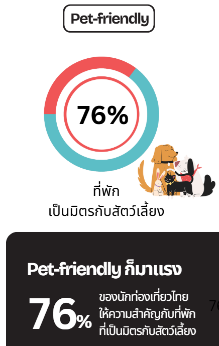 thai-travel-behavior-statistics