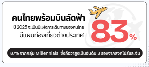 thai-travel-behavior-statistics