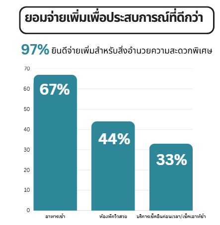 thai-travel-behavior-statistics