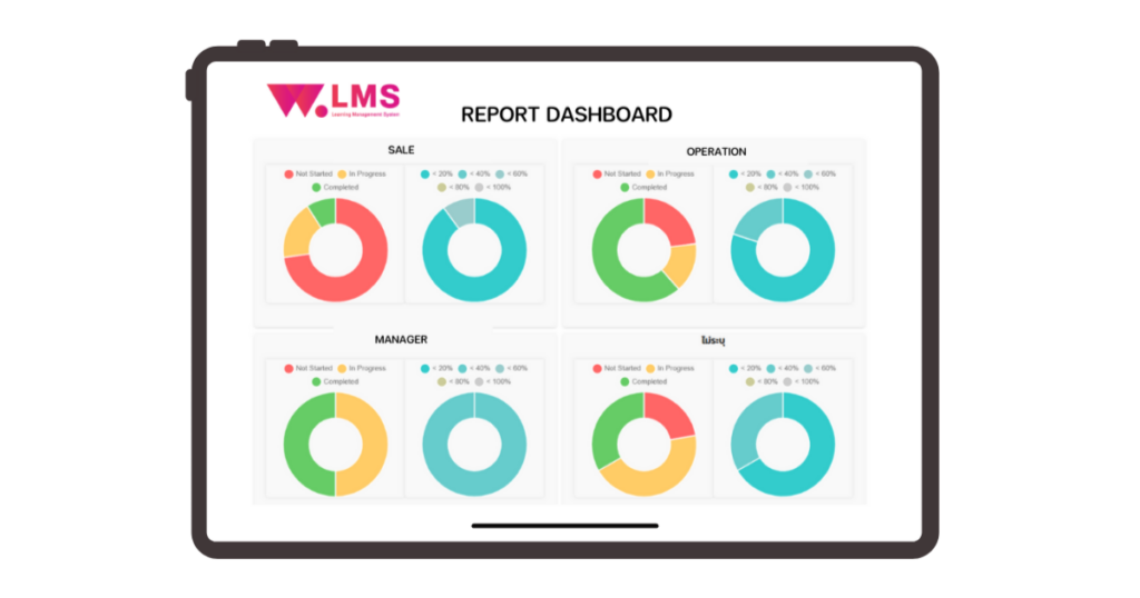 อบรมพนักงาน